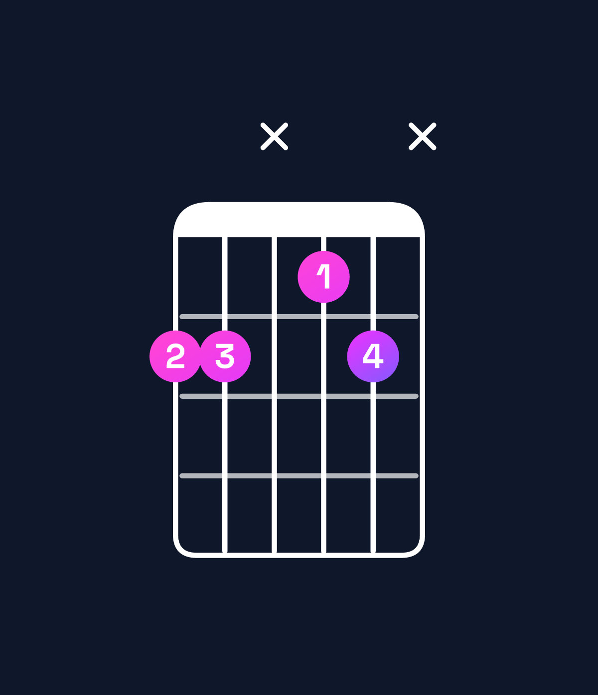 Chord chart for How to play A♭ dominant 7th suspended 4th / D♭ (1st inversion) chord on guitar — Shape 99x89x | Guitar Wiz