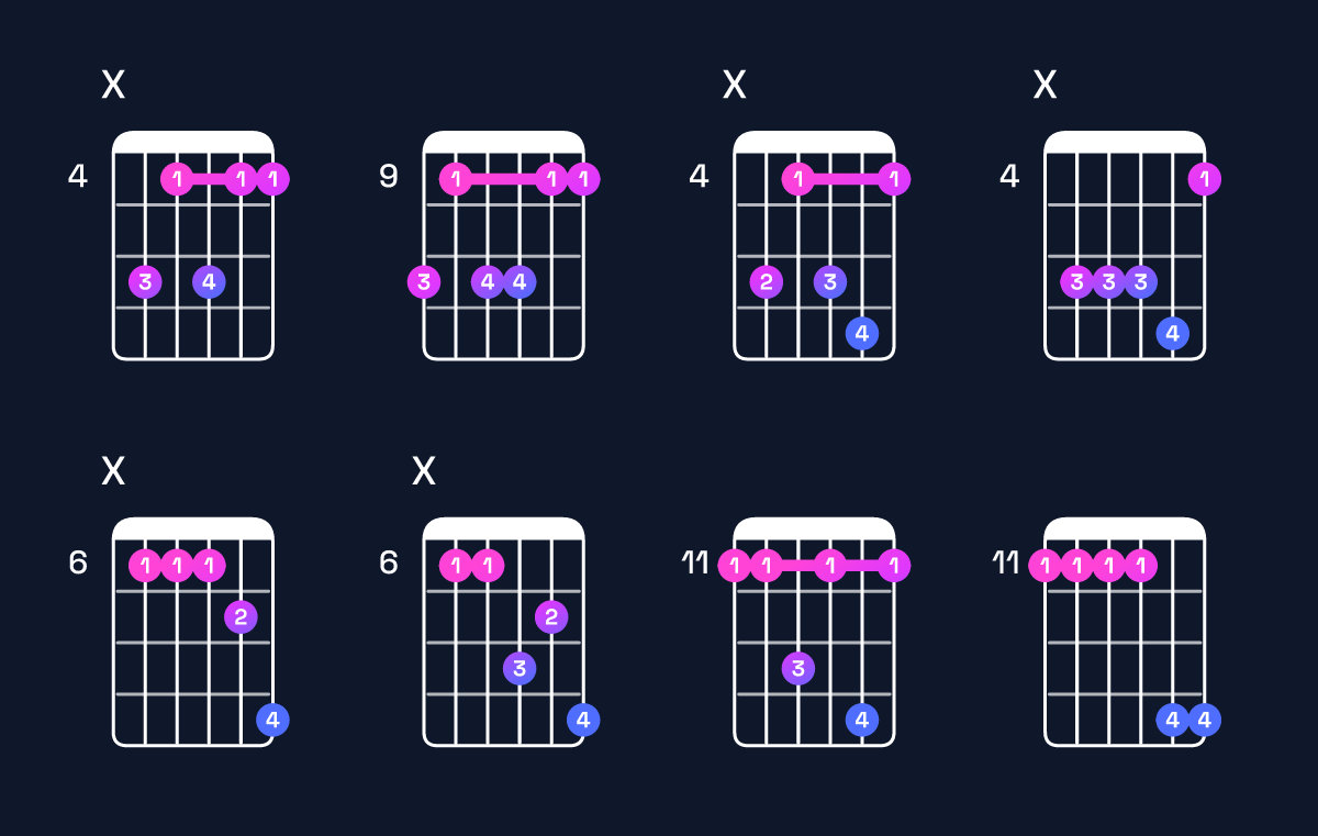 Chord chart for A♭ dominant 7th suspended 4th / E♭ (2nd inversion) Guitar Chord: Notes, Shapes & Bass Note | Guitar Wiz