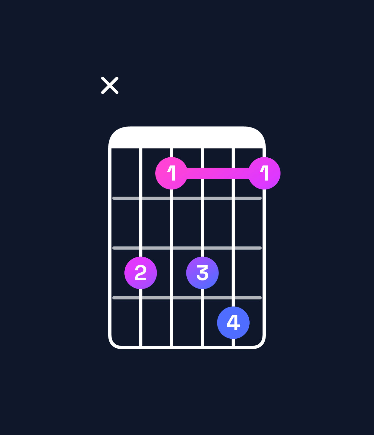 Chord chart for How to play A♭ dominant 7th suspended 4th / E♭ (2nd inversion) chord on guitar — Shape x64674 | Guitar Wiz