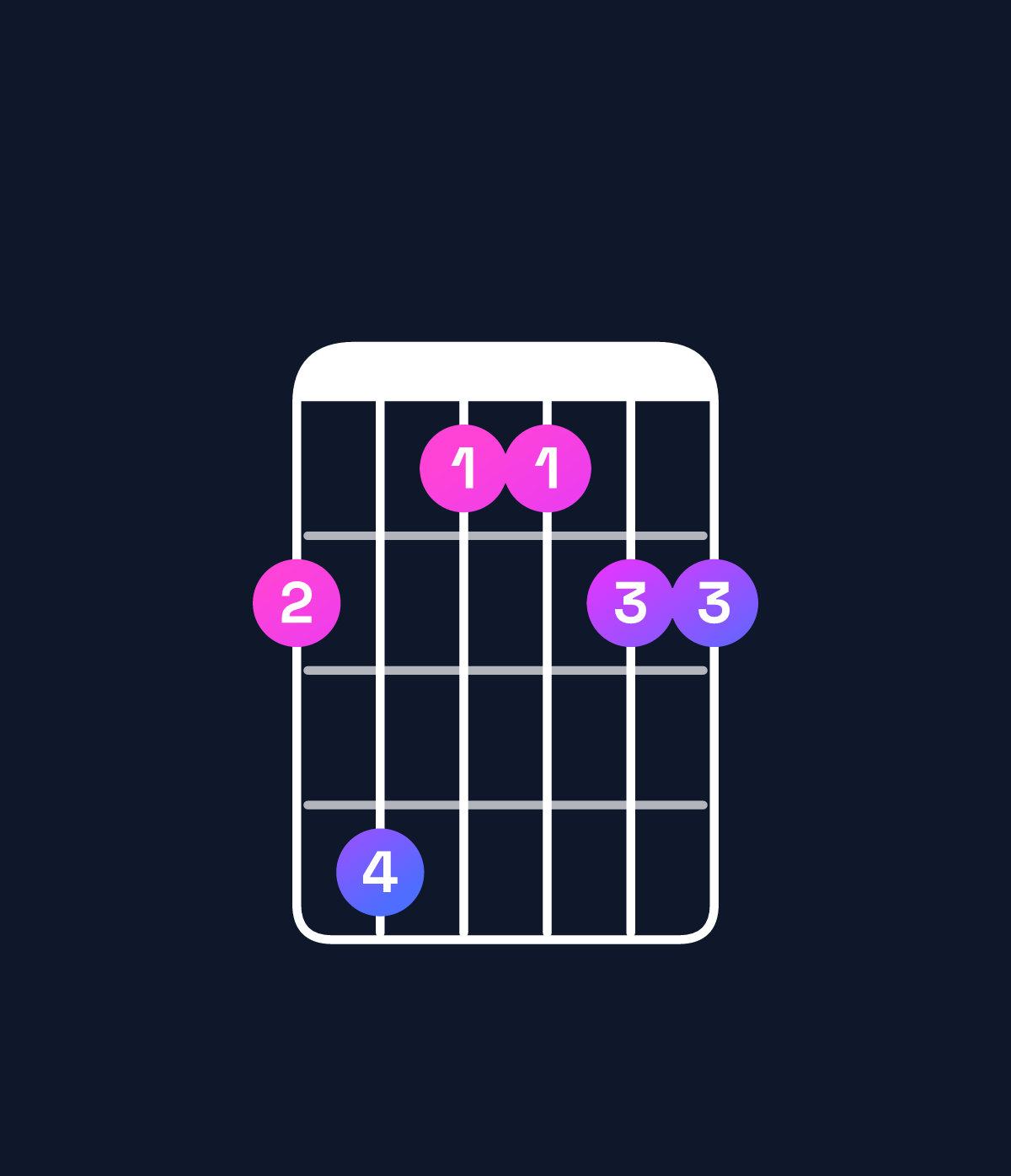 Chord chart for How to play A♭ dominant 7th suspended 4th / G♭ (3rd inversion) chord on guitar — Shape 241122 | Guitar Wiz