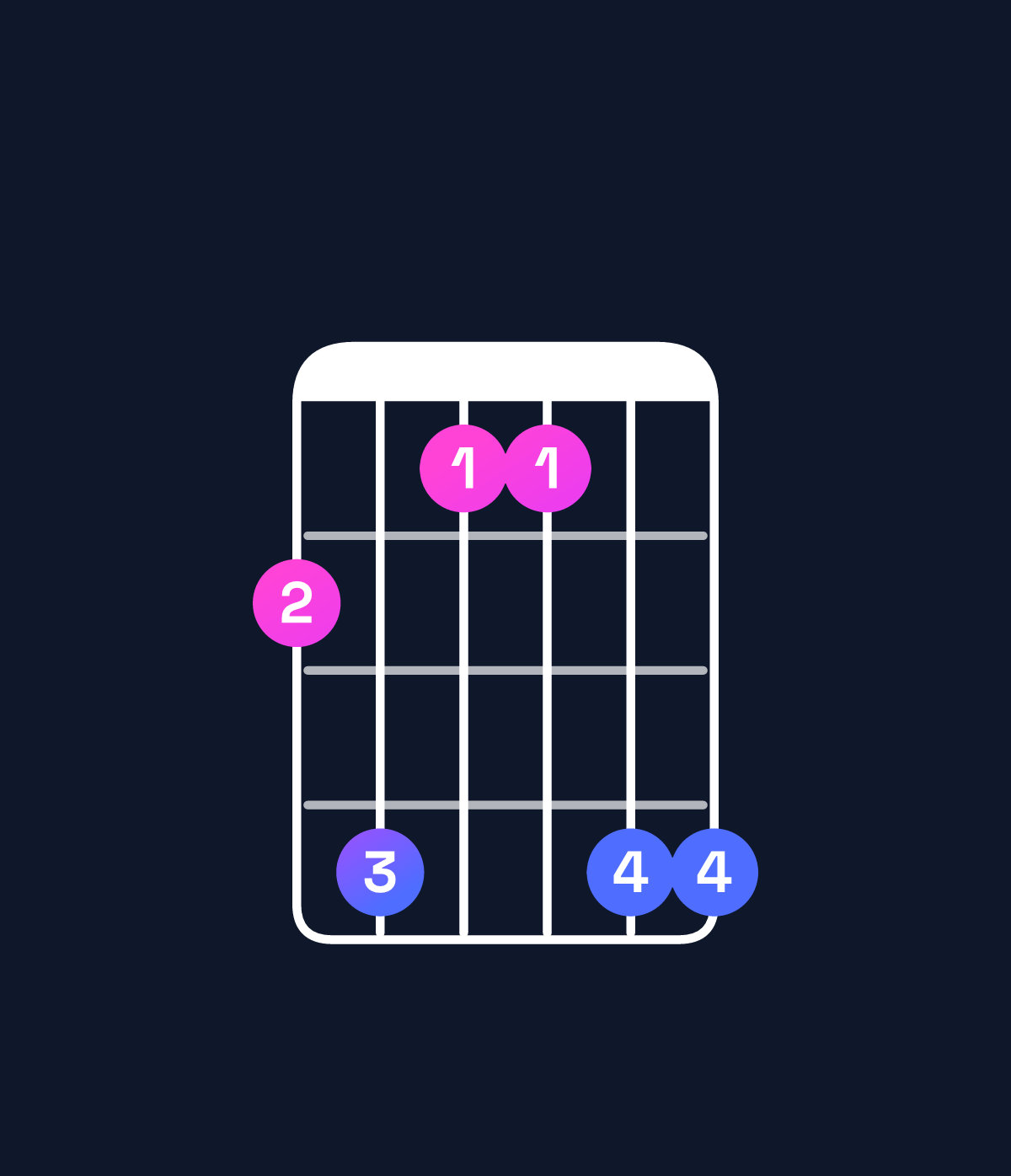 Chord chart for How to play A♭ dominant 7th suspended 4th / G♭ (3rd inversion) chord on guitar — Shape 241144 | Guitar Wiz