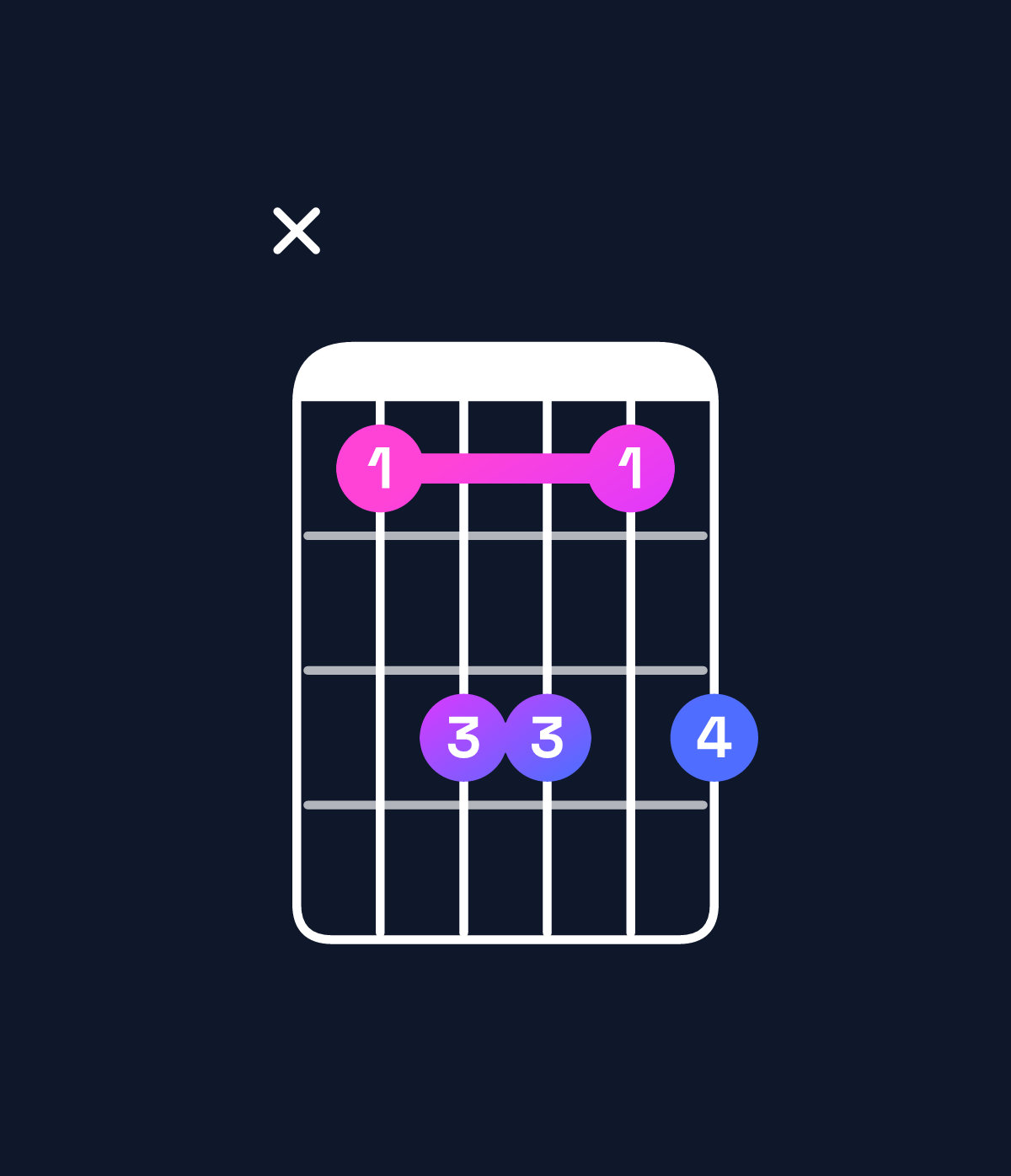 Chord chart for How to play A♭ dominant 7th suspended 4th / G♭ (3rd inversion) chord on guitar — Shape x9bb9b | Guitar Wiz