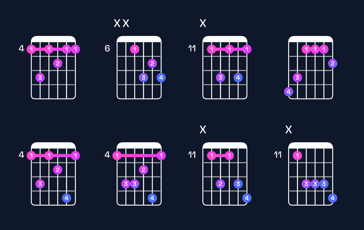 Chord chart for A♭ dominant 7th Guitar Chord: Notes, Intervals, Inversions & Shapes | Guitar Wiz