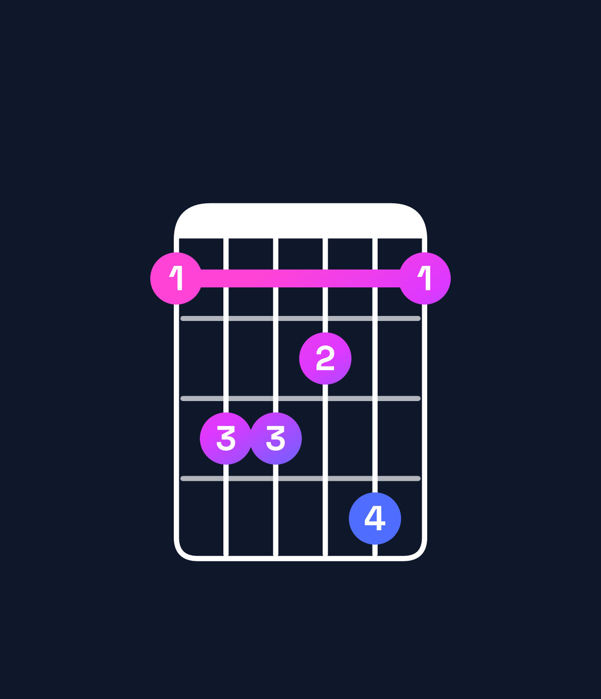 Chord chart for How to play A♭ dominant 7th chord on guitar — Shape 466574 | Guitar Wiz