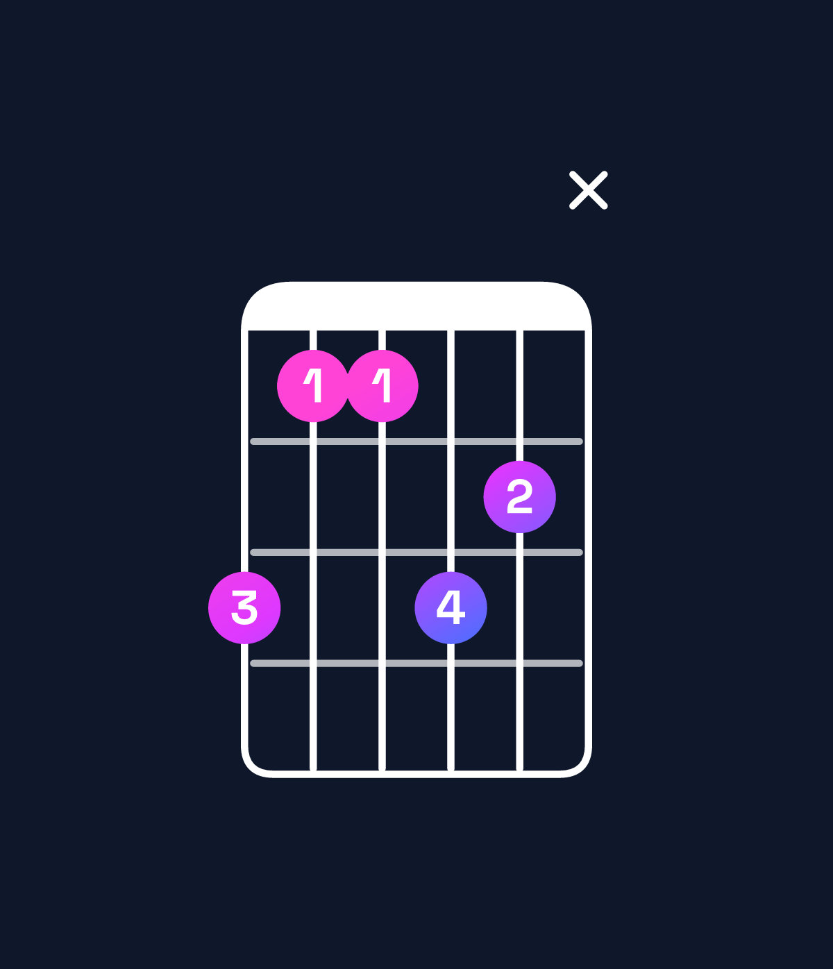 Chord chart for How to play A♭ dominant 7th / C (1st inversion) chord on guitar — Shape 86687x | Guitar Wiz