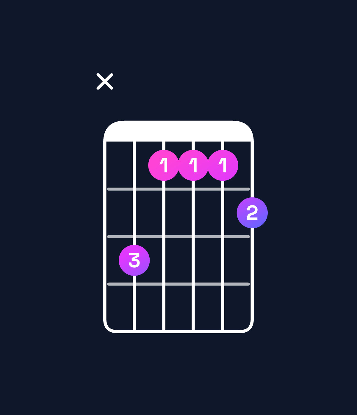 Chord chart for How to play A♭ dominant 7th / C (1st inversion) chord on guitar — Shape xfddde | Guitar Wiz