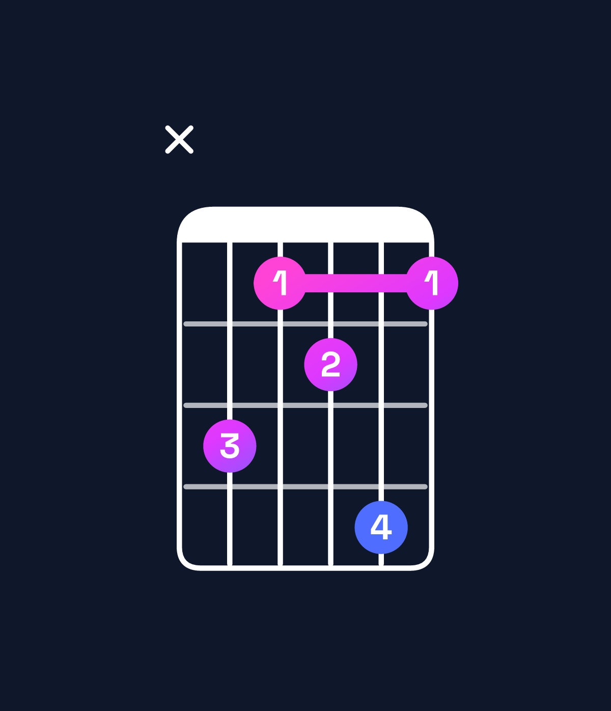 Chord chart for How to play A♭ dominant 7th / E♭ (2nd inversion) chord on guitar — Shape x64574 | Guitar Wiz