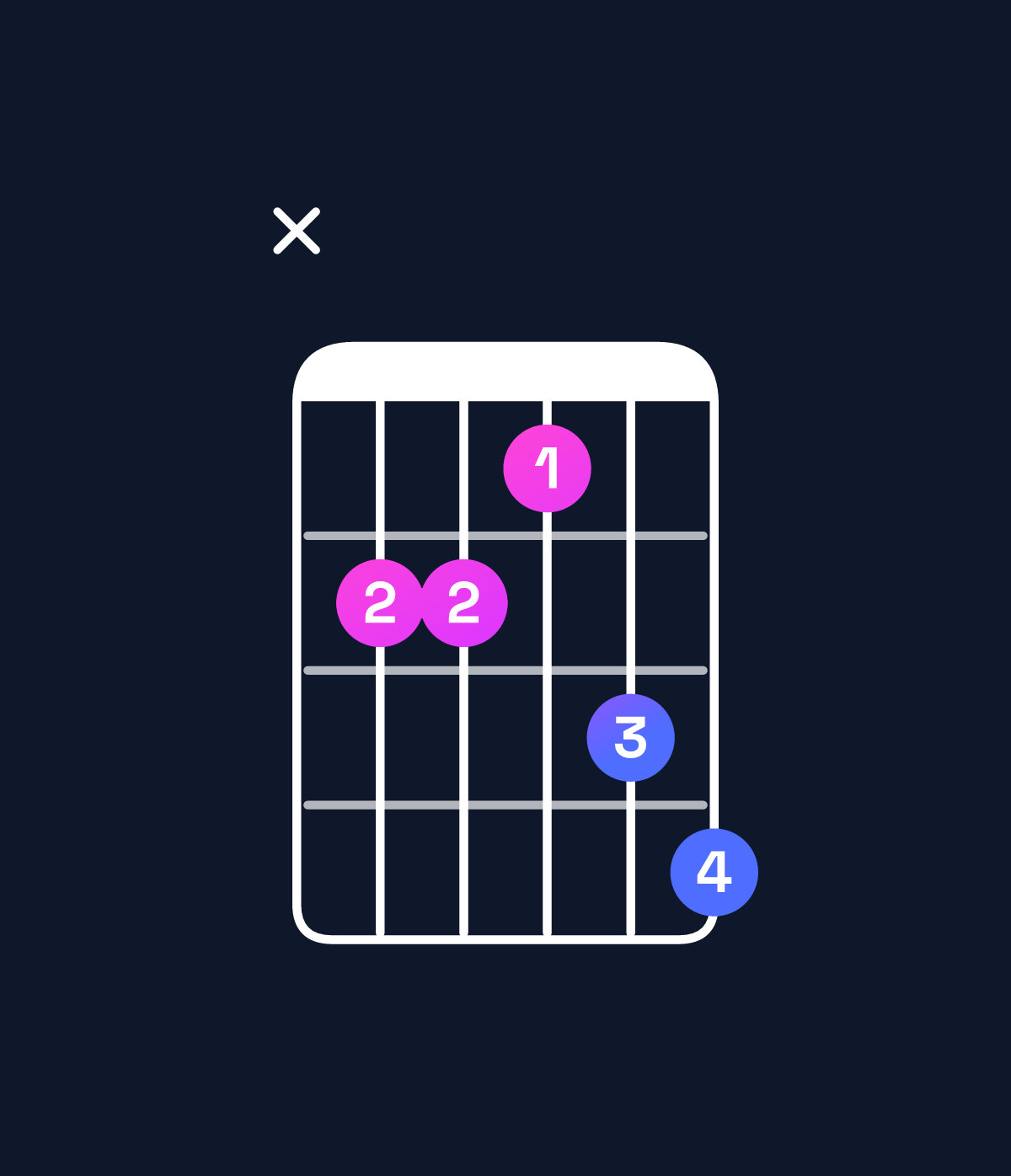 Chord chart for How to play A♭ dominant 7th / E♭ (2nd inversion) chord on guitar — Shape x66578 | Guitar Wiz