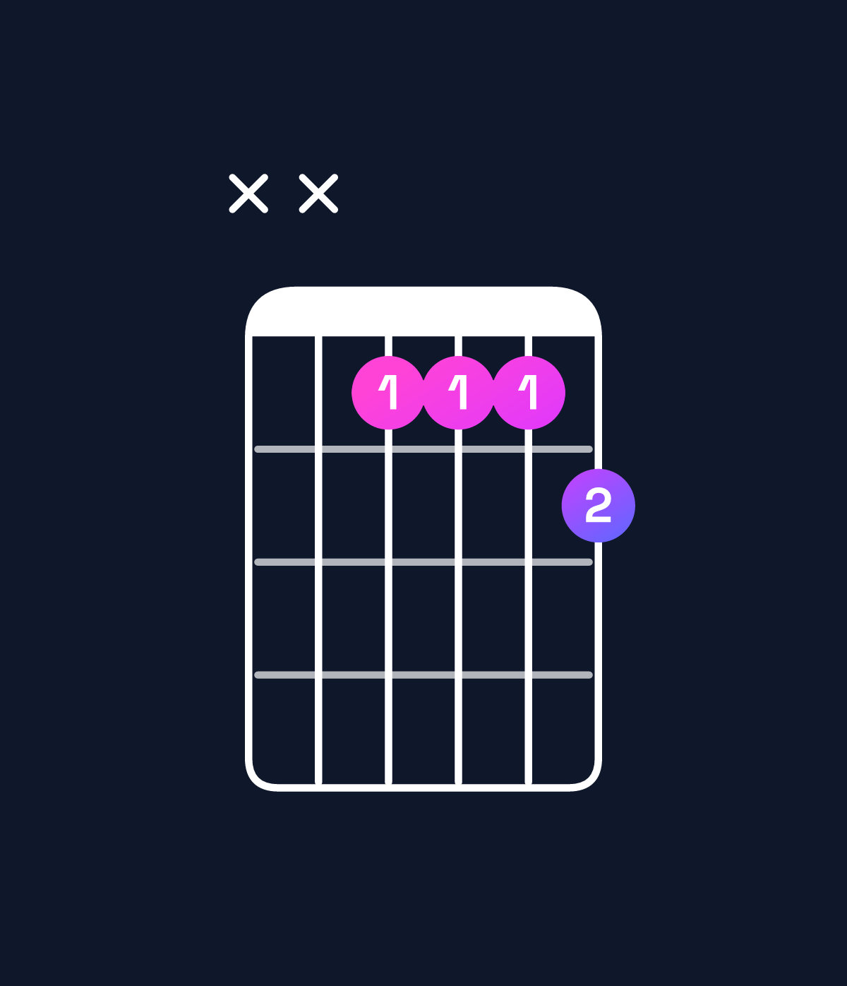 Chord chart for How to play A♭ dominant 7th / E♭ (2nd inversion) chord on guitar — Shape xxddde | Guitar Wiz