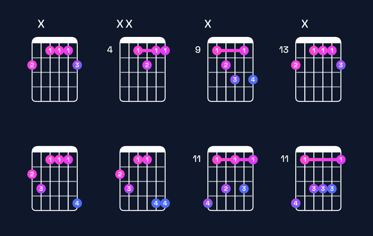 Chord chart for A♭ dominant 7th / G♭ (3rd inversion) Guitar Chord: Notes, Shapes & Bass Note | Guitar Wiz