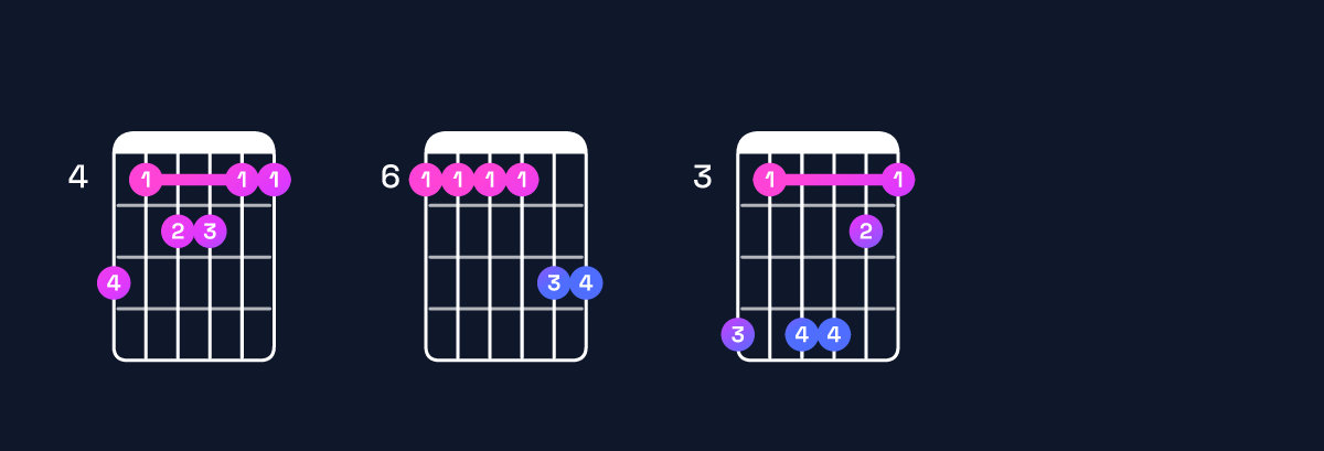 Chord chart for A♭ major 11 / B♭ (4th inversion) Guitar Chord: Notes, Shapes & Bass Note | Guitar Wiz