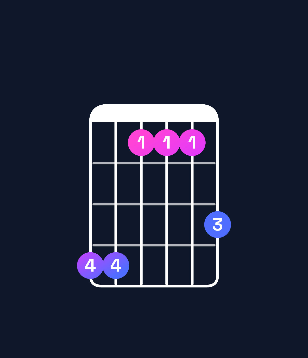 Chord chart for How to play A♭ major 7th add 11 chord on guitar — Shape 441113 | Guitar Wiz