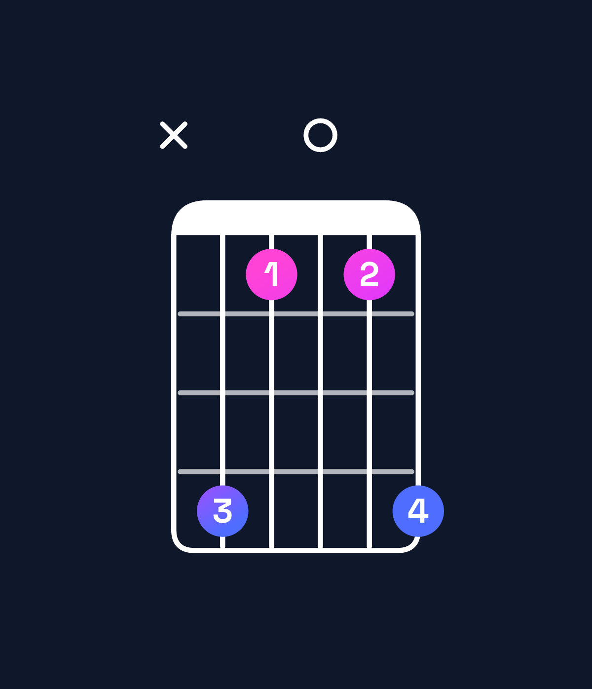 Chord chart for How to play A♭ major 7th add 11 / D♭ (4th inversion) chord on guitar — Shape x41014 | Guitar Wiz