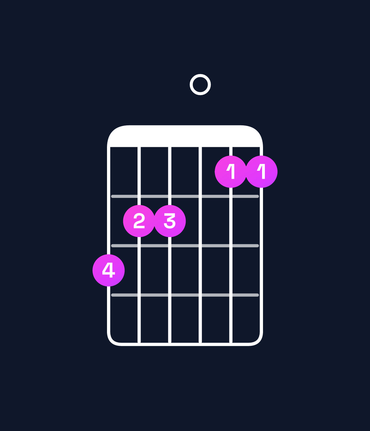 Chord chart for How to play A♭ major 7th add 11 / E♭ (2nd inversion) chord on guitar — Shape baa099 | Guitar Wiz