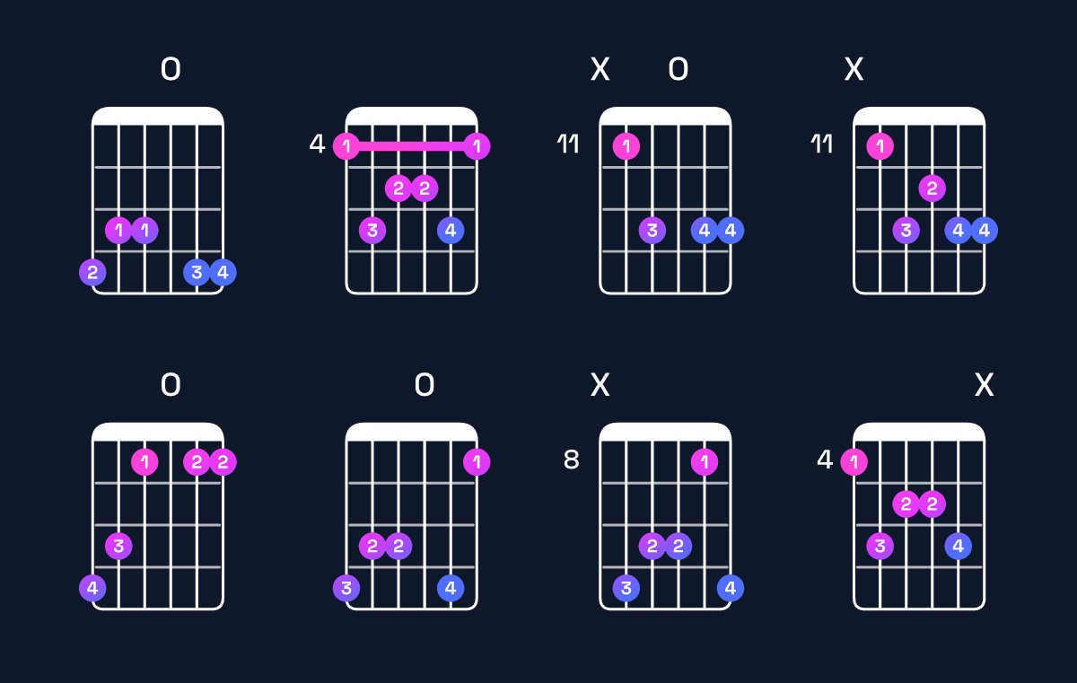 Chord chart for A♭ major 7th add 13 Guitar Chord: Notes, Intervals, Inversions & Shapes | Guitar Wiz