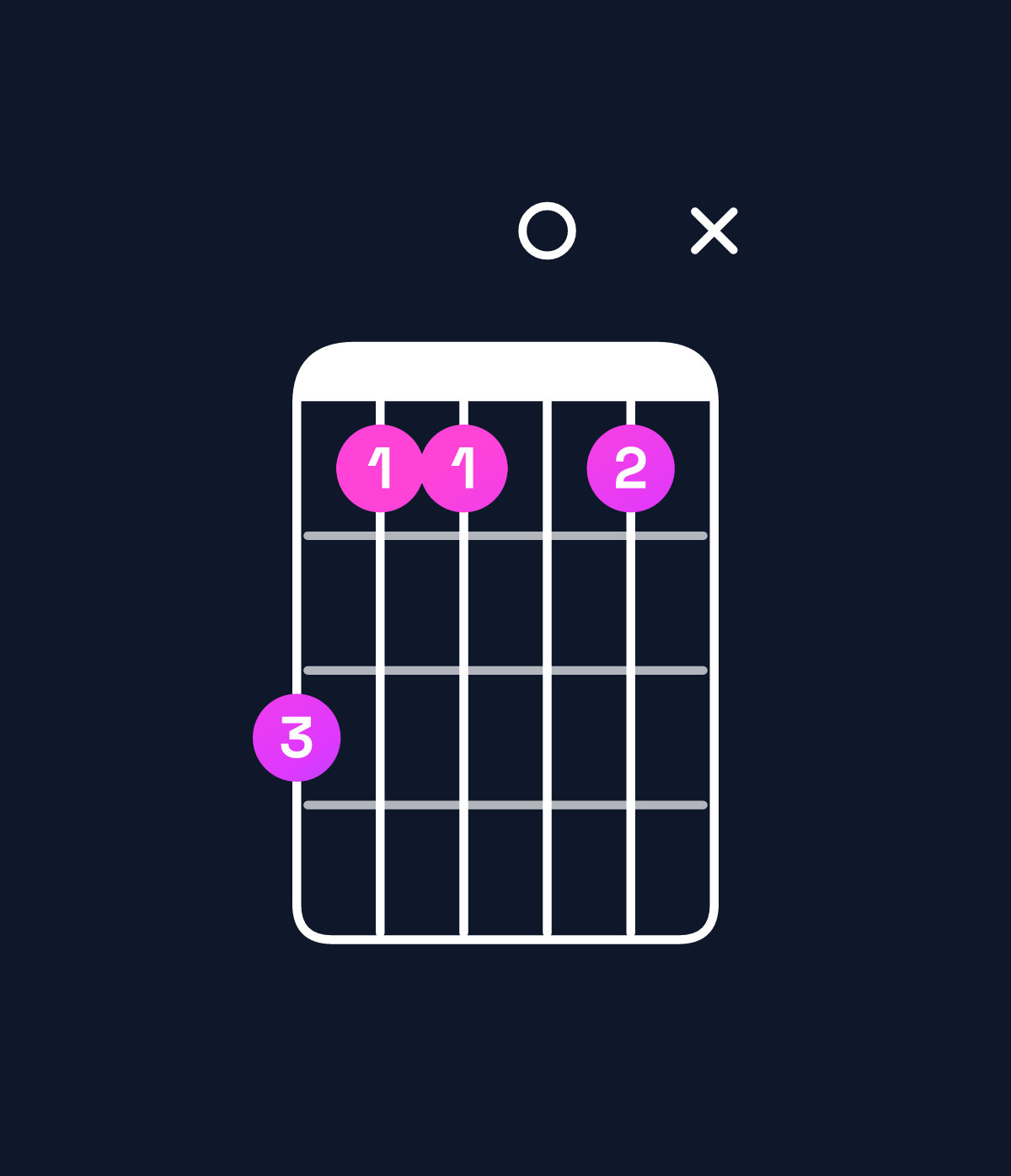 Chord chart for How to play A♭ major 7th add 13 / C (1st inversion) chord on guitar — Shape 86606x | Guitar Wiz