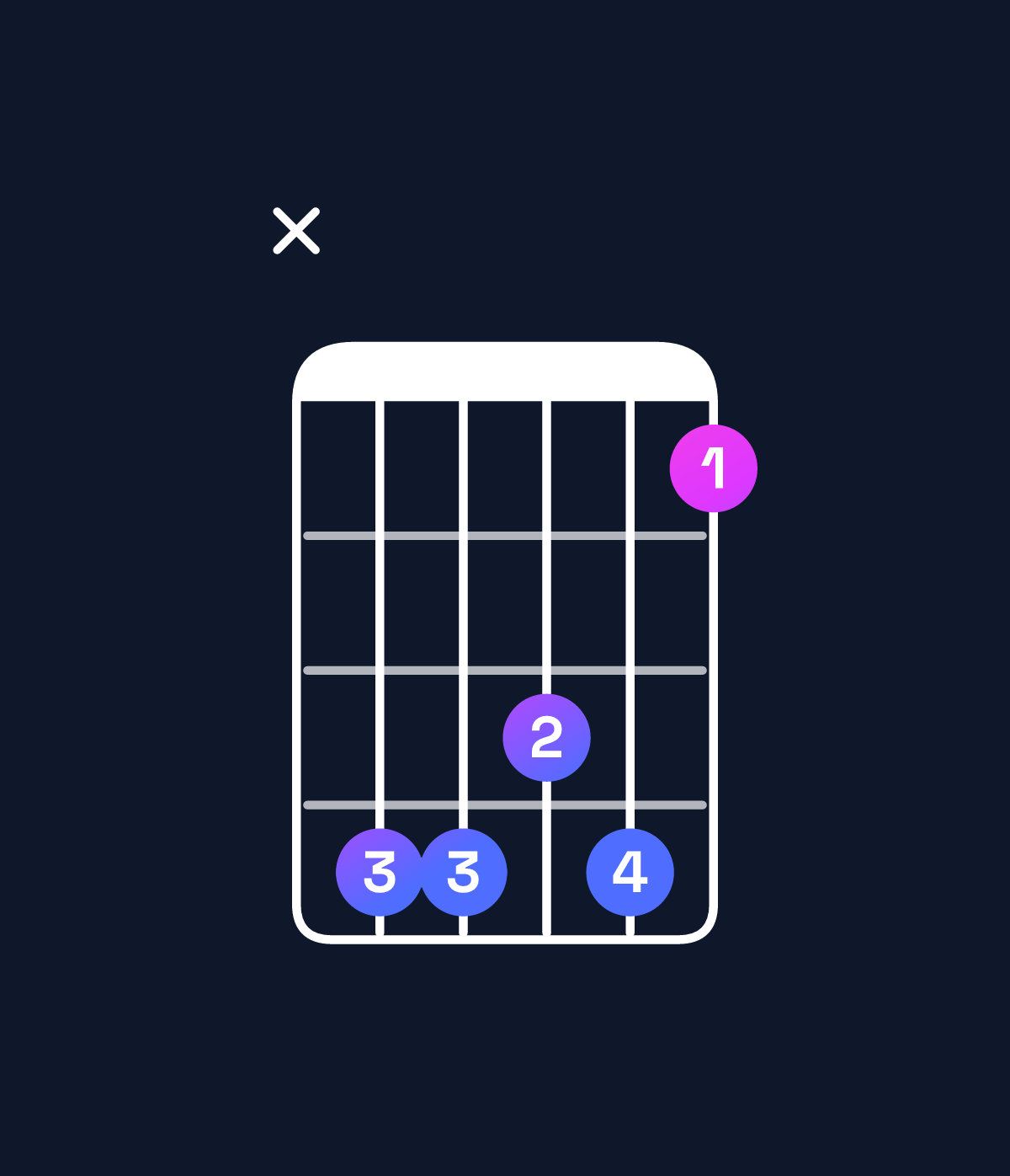 Chord chart for How to play A♭ major 7th add 13 / E♭ (2nd inversion) chord on guitar — Shape x66563 | Guitar Wiz