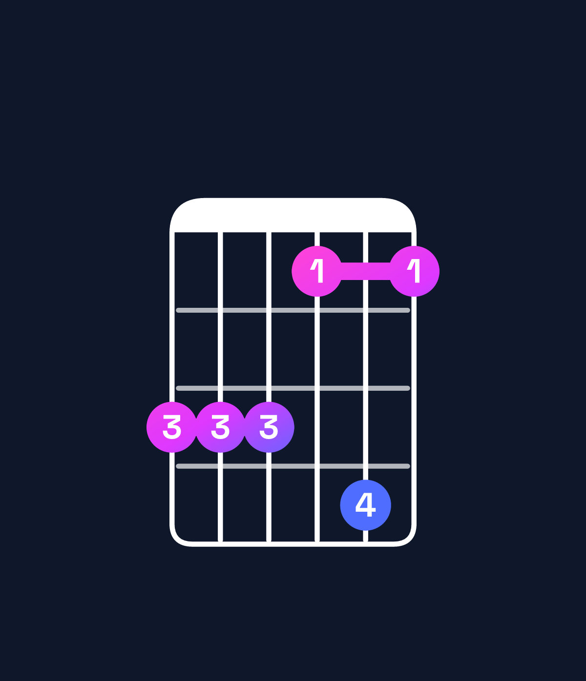 Chord chart for How to play A♭ major 7th add 13 / G (3rd inversion) chord on guitar — Shape 333141 | Guitar Wiz