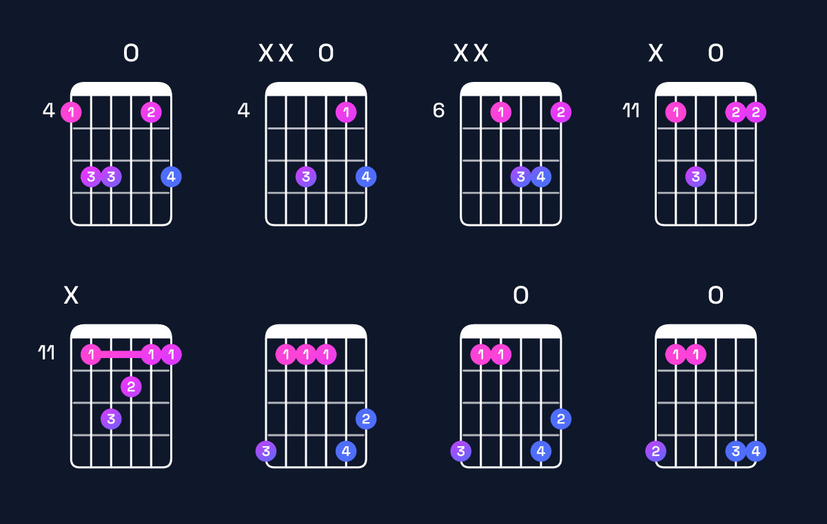 Chord chart for A♭ major 7th suspended 2nd Guitar Chord: Notes, Intervals, Inversions & Shapes | Guitar Wiz