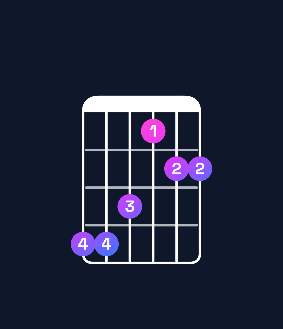 Chord chart for How to play A♭ major 7th suspended 2nd / B♭ (1st inversion) chord on guitar — Shape 665344 | Guitar Wiz
