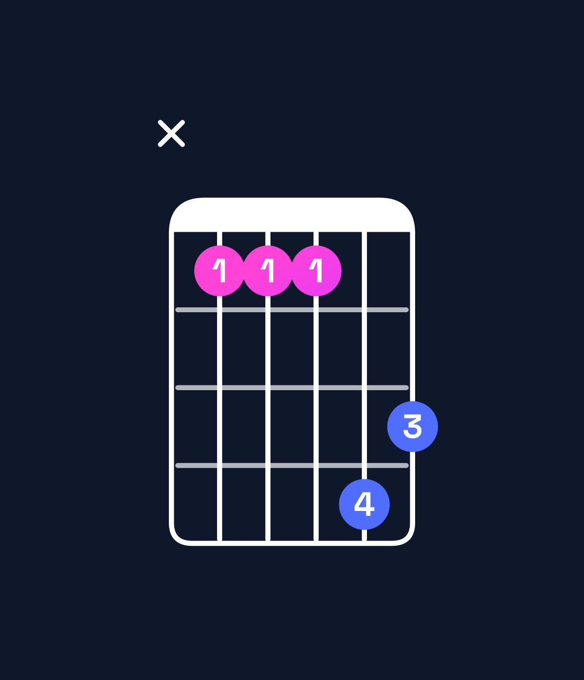 Chord chart for How to play A♭ major 7th suspended 2nd / B♭ (1st inversion) chord on guitar — Shape x11143 | Guitar Wiz