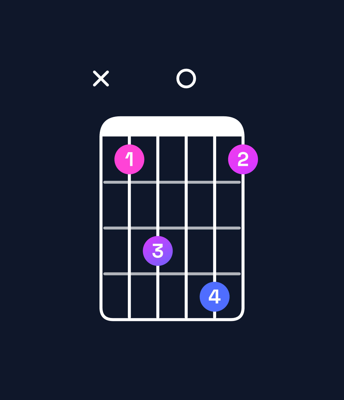 Chord chart for How to play A♭ major 7th suspended 2nd / E♭ (2nd inversion) chord on guitar — Shape x68096 | Guitar Wiz