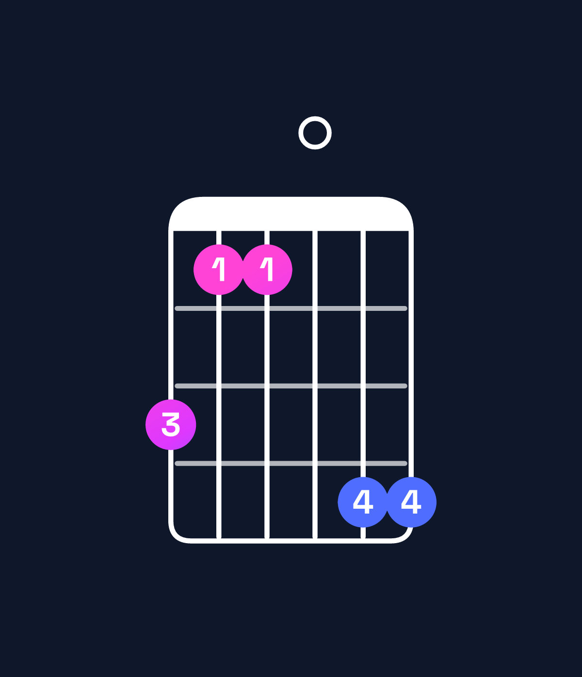 Chord chart for How to play A♭ major 7th suspended 2nd / G (3rd inversion) chord on guitar — Shape 311044 | Guitar Wiz