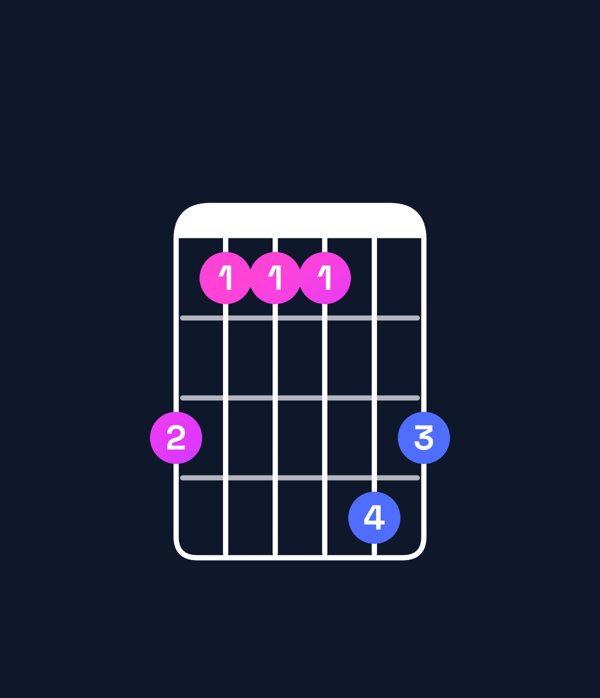 Chord chart for How to play A♭ major 7th suspended 2nd / G (3rd inversion) chord on guitar — Shape 311143 | Guitar Wiz