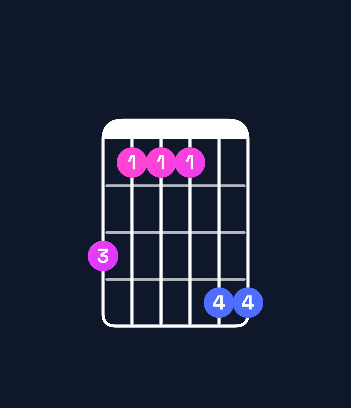 Chord chart for How to play A♭ major 7th suspended 2nd / G (3rd inversion) chord on guitar — Shape 311144 | Guitar Wiz