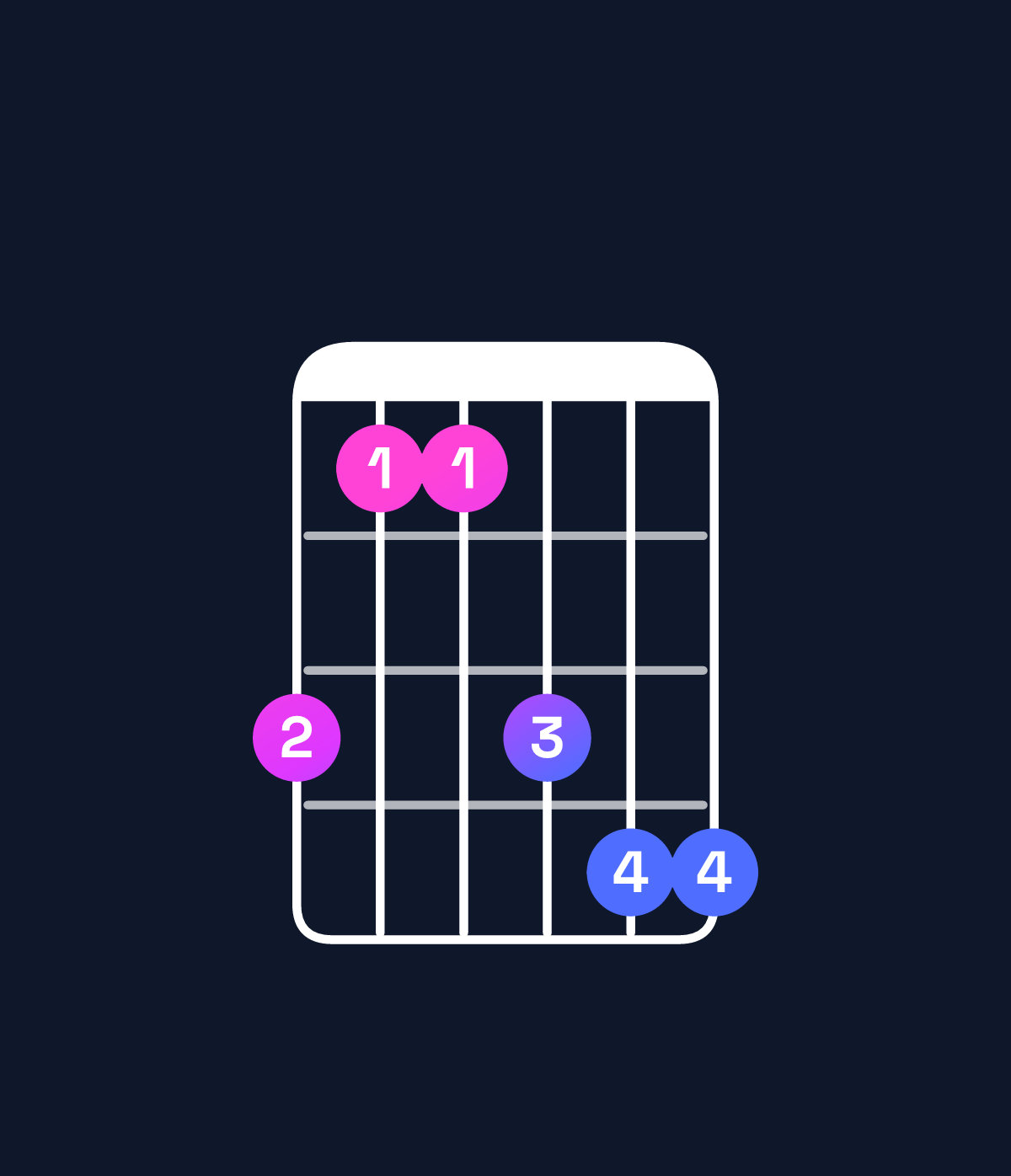 Chord chart for How to play A♭ major 7th suspended 2nd / G (3rd inversion) chord on guitar — Shape 311344 | Guitar Wiz