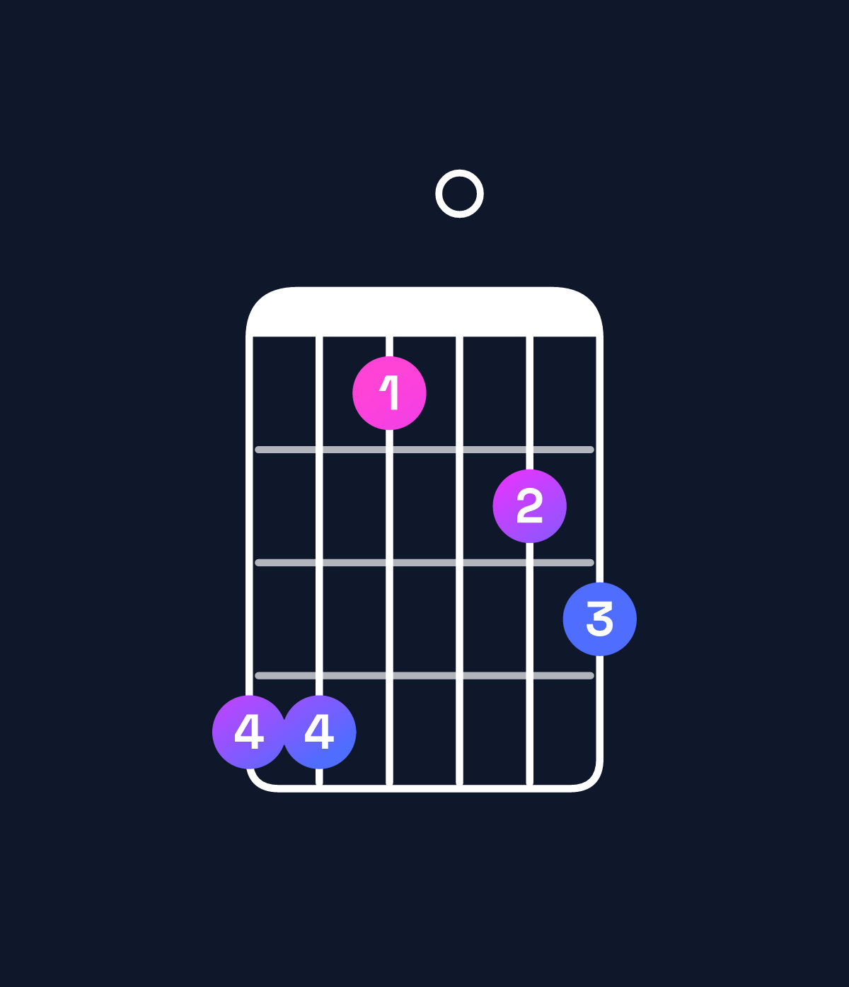 Chord chart for How to play A♭ major 7th suspended 4th chord on guitar — Shape 441023 | Guitar Wiz