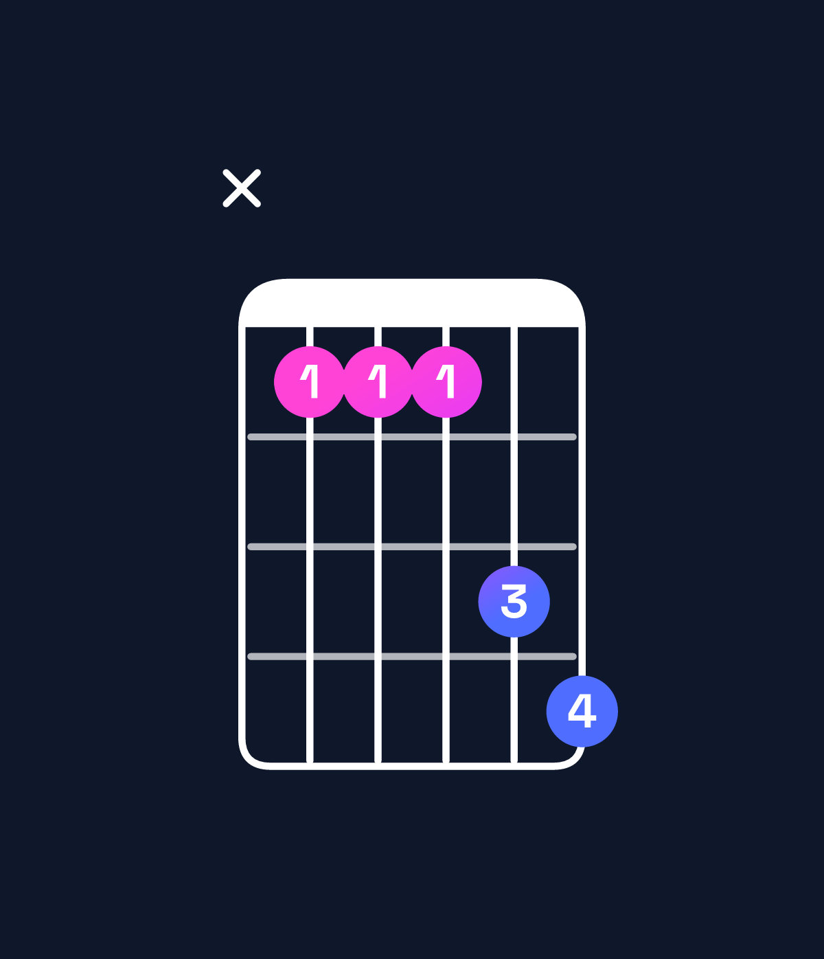 Chord chart for How to play A♭ major 7th suspended 4th / E♭ (2nd inversion) chord on guitar — Shape x66689 | Guitar Wiz