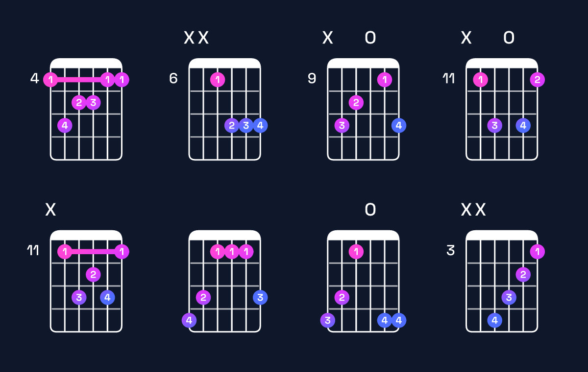 Chord chart for A♭ major 7th Guitar Chord: Notes, Intervals, Inversions & Shapes | Guitar Wiz