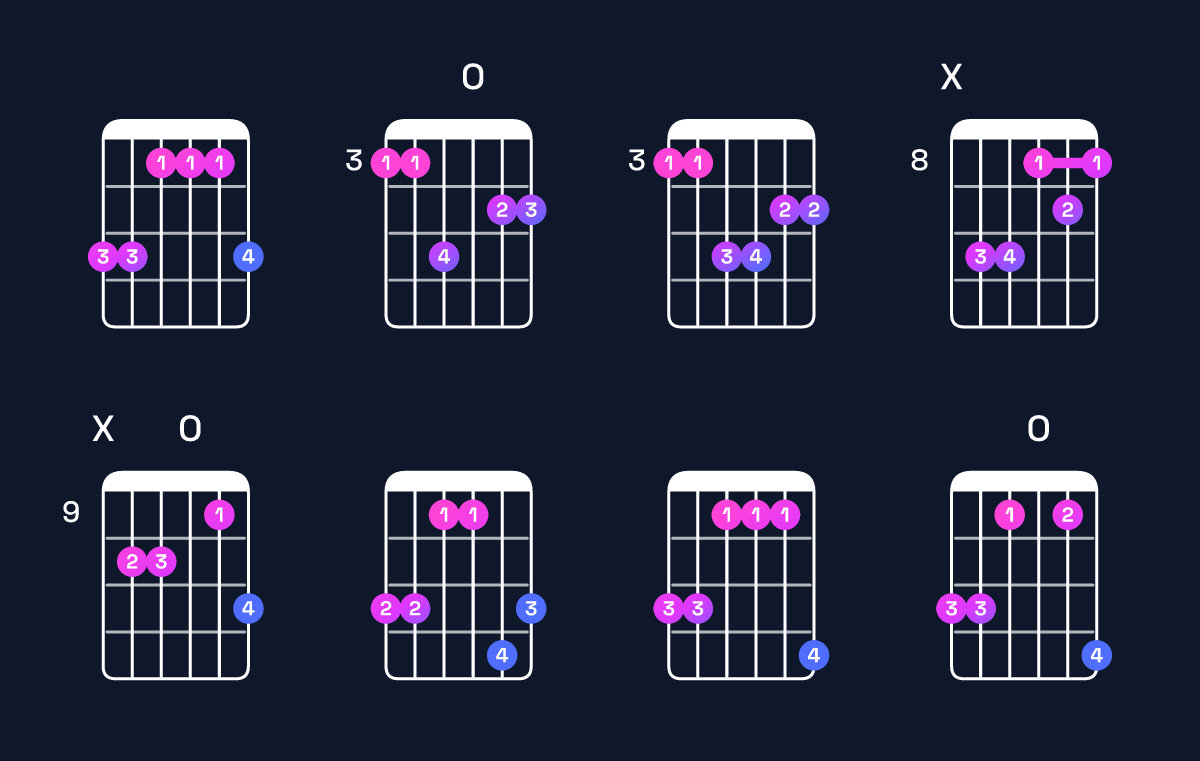 Chord chart for A♭ major 7th / G (3rd inversion) Guitar Chord: Notes, Shapes & Bass Note | Guitar Wiz