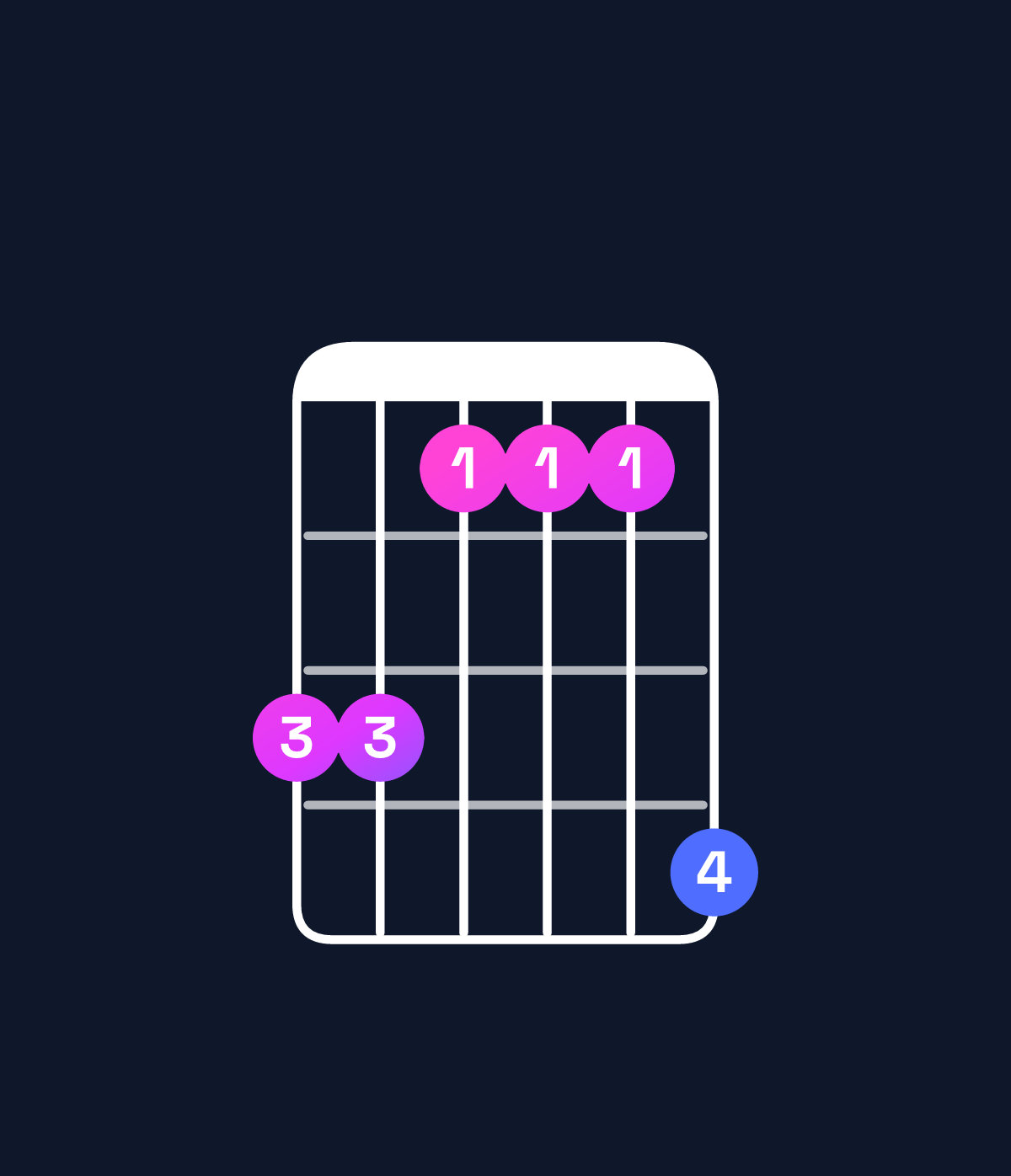 Chord chart for How to play A♭ major 7th / G (3rd inversion) chord on guitar — Shape 331114 | Guitar Wiz