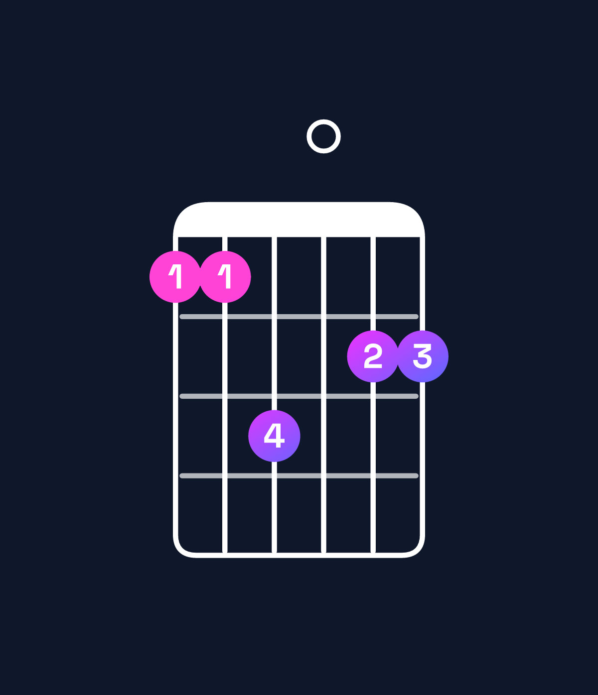 Chord chart for How to play A♭ major 7th / G (3rd inversion) chord on guitar — Shape 335044 | Guitar Wiz
