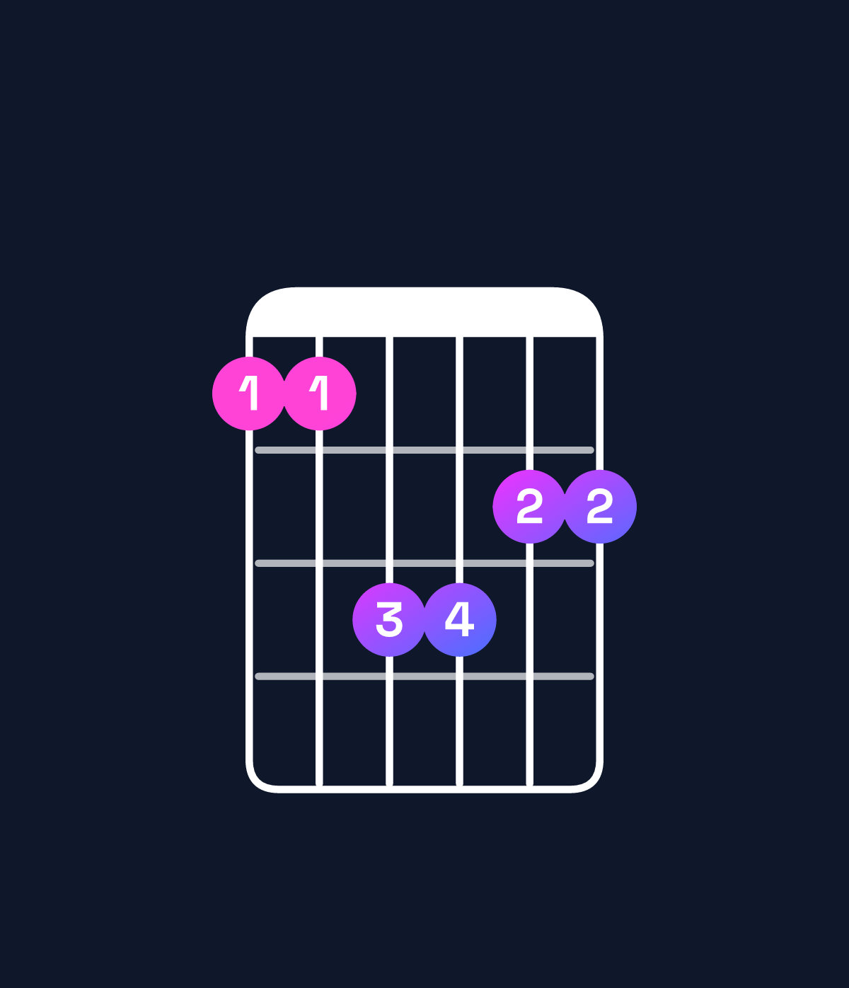 Chord chart for How to play A♭ major 7th / G (3rd inversion) chord on guitar — Shape 335544 | Guitar Wiz