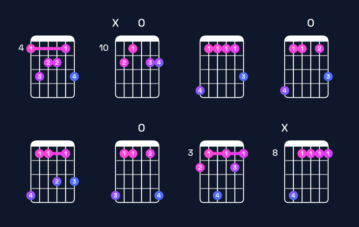Chord chart for A♭ major 9 Guitar Chord: Notes, Intervals, Inversions & Shapes | Guitar Wiz