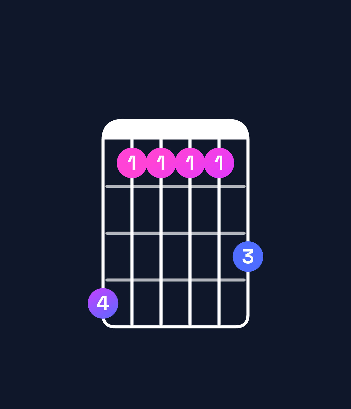Chord chart for How to play A♭ major 9 chord on guitar — Shape 411113 | Guitar Wiz