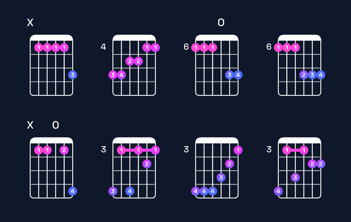 Chord chart for A♭ major 9 / B♭ (4th inversion) Guitar Chord: Notes, Shapes & Bass Note | Guitar Wiz