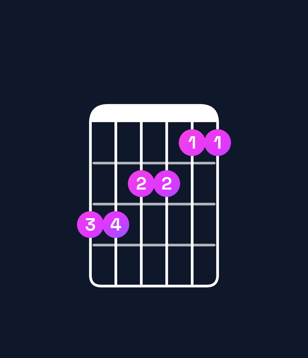 Chord chart for How to play A♭ major 9 / B♭ (4th inversion) chord on guitar — Shape 665544 | Guitar Wiz