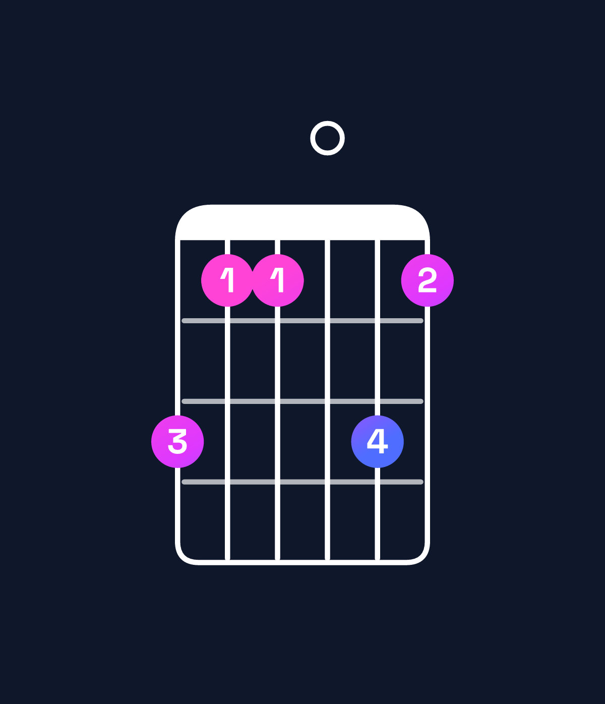 Chord chart for How to play A♭ major 9 / C (1st inversion) chord on guitar — Shape 866086 | Guitar Wiz