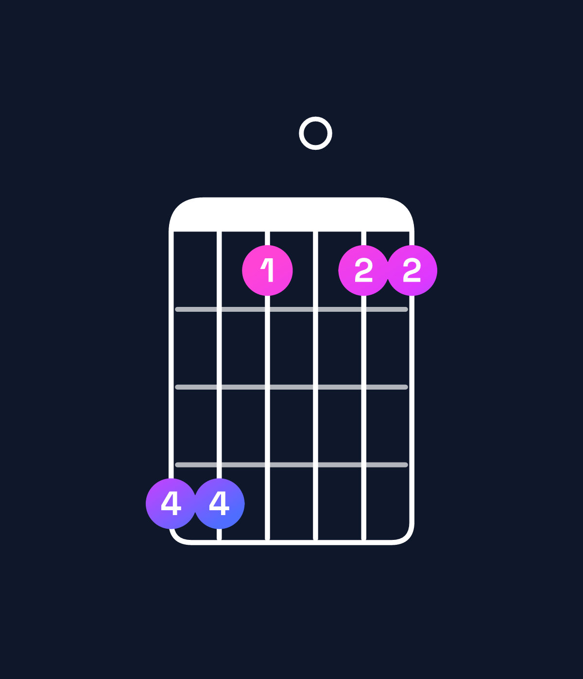 Chord chart for How to play A♭ major 9 / E♭ (2nd inversion) chord on guitar — Shape bb8088 | Guitar Wiz
