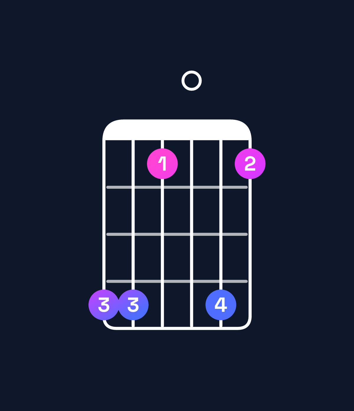 Chord chart for How to play A♭ major 9 / E♭ (2nd inversion) chord on guitar — Shape bb80b8 | Guitar Wiz