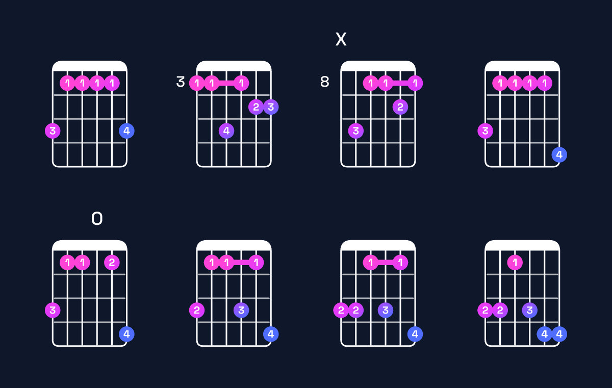 Chord chart for A♭ major 9 / G (3rd inversion) Guitar Chord: Notes, Shapes & Bass Note | Guitar Wiz