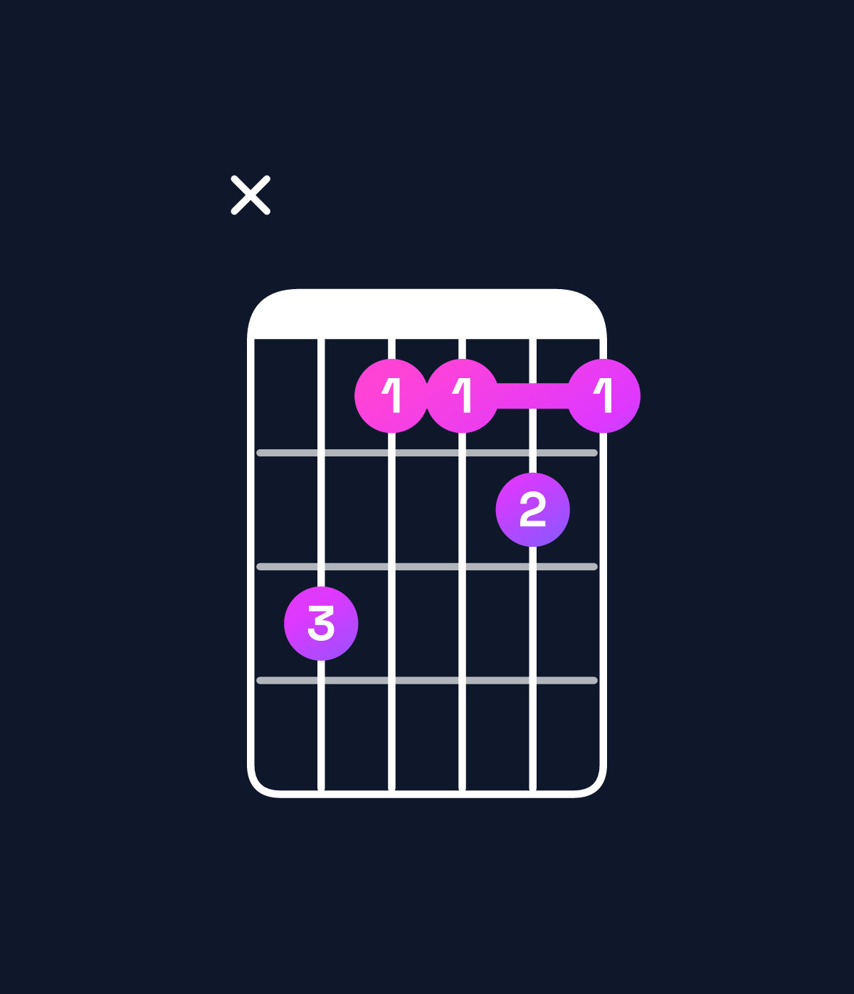 Chord chart for How to play A♭ major 9 / G (3rd inversion) chord on guitar — Shape xa8898 | Guitar Wiz