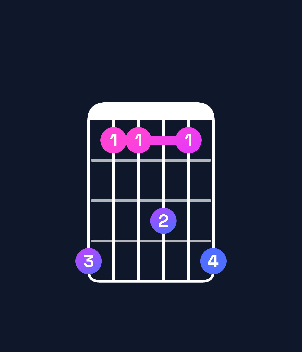 Chord chart for How to play A♭ major add 9 chord on guitar — Shape 411314 | Guitar Wiz
