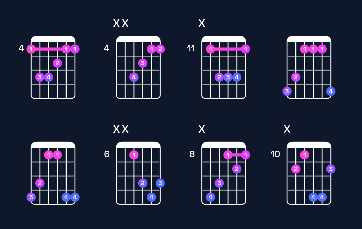 Chord chart for A♭ major Guitar Chord: Notes, Intervals, Inversions & Shapes | Guitar Wiz