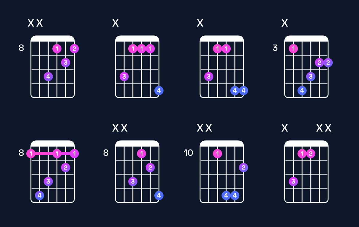Chord chart for A♭ major / C (1st inversion) Guitar Chord: Notes, Shapes & Bass Note | Guitar Wiz