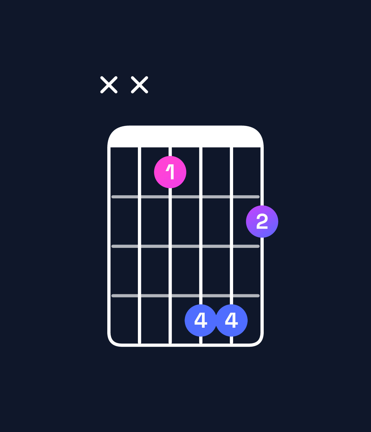Chord chart for How to play A♭ major / C (1st inversion) chord on guitar — Shape xxaddb | Guitar Wiz